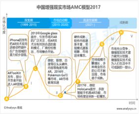 易觀視角下中國(guó)軟件開發(fā)行業(yè)的現(xiàn)狀分析與趨勢(shì)展望